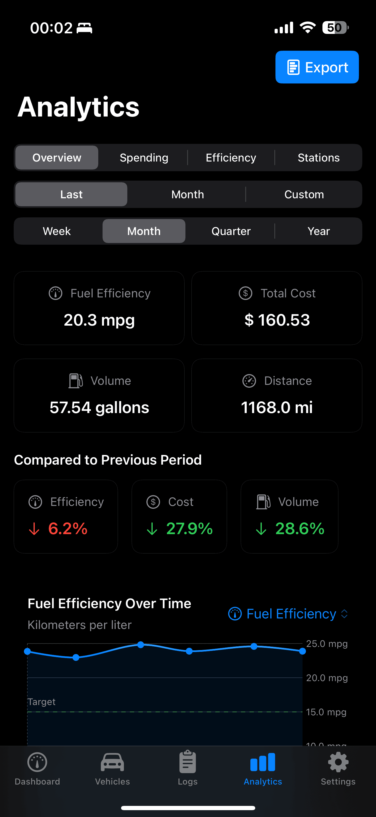 Analytics and insights view